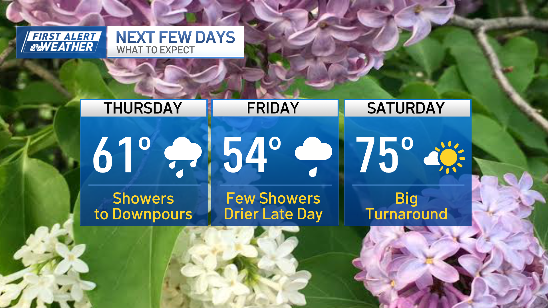 Weather today: Timing rain in Boston, MA and how much we’ll get – NBC ...