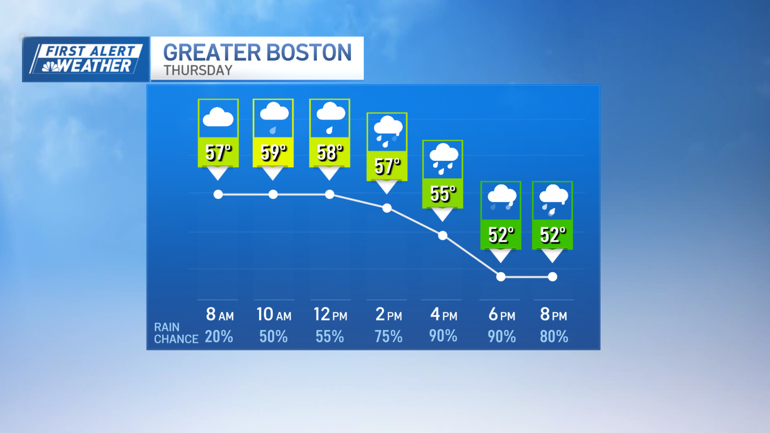 Weather today: Timing rain in Boston, MA and how much we’ll get – NBC ...