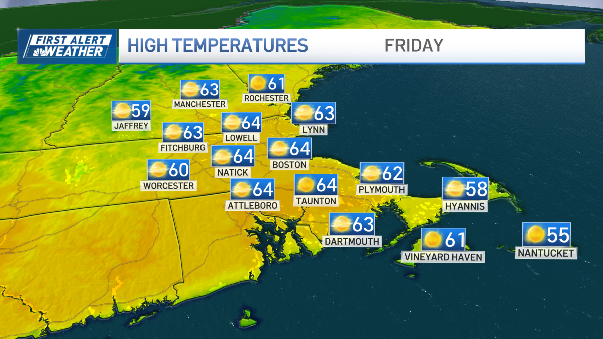 Splendid Friday with plenty of sun before rain and cooler temps return this weekend