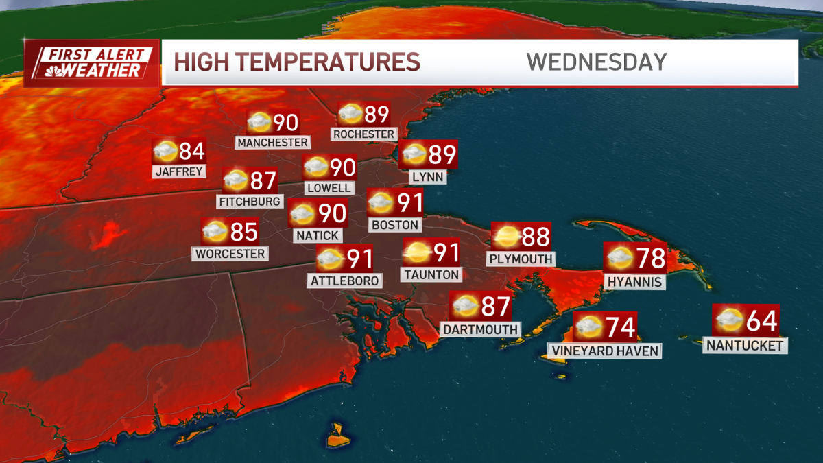 FIRST ALERT: Another day of storms and record-breaking temps