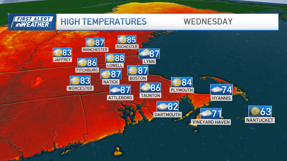 Temps reach upper 80s today as heat peaks across Mass.