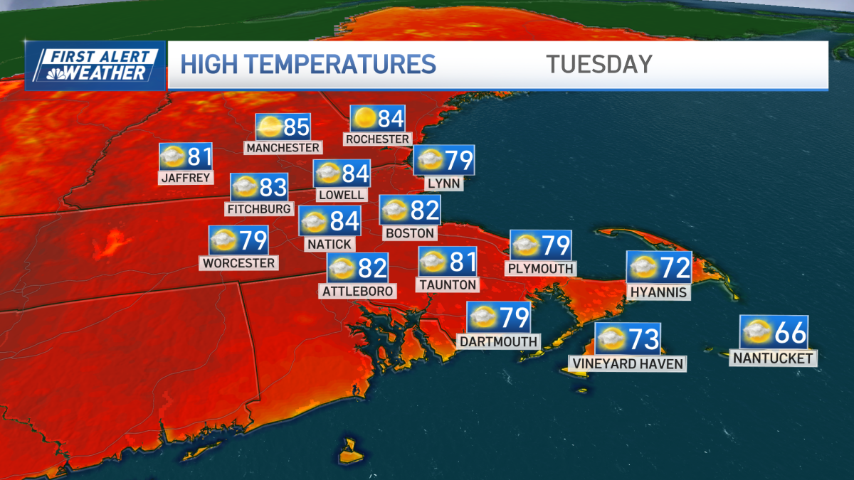 The heat is on – but the warmth will only last a few days