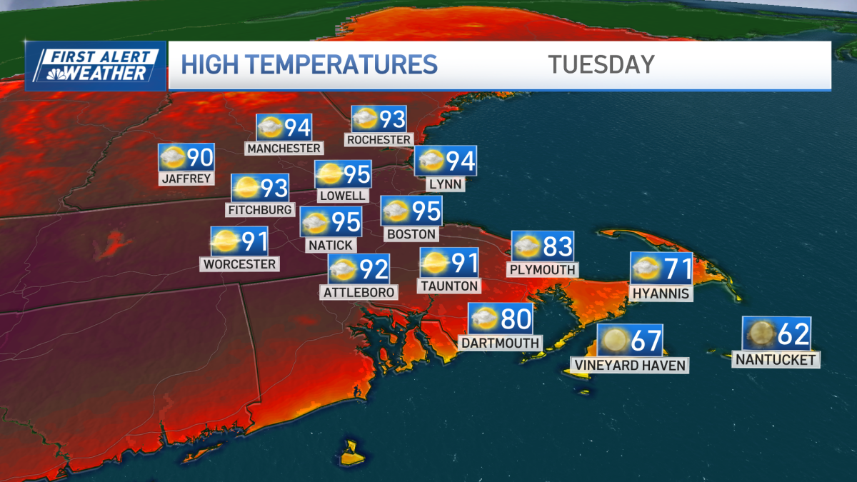 FIRST ALERT: Potentially record-setting heat with a side of thunderstorms