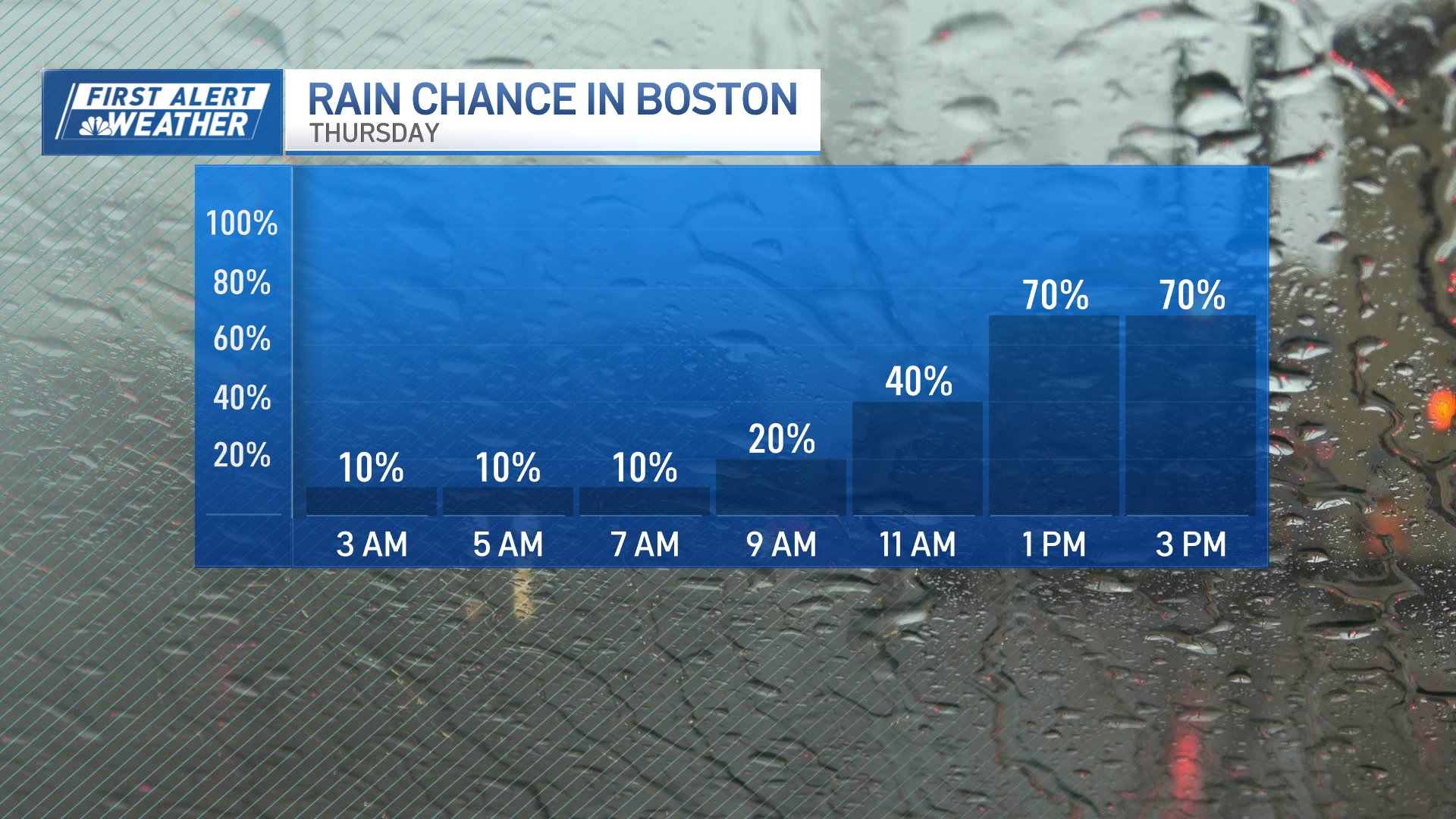 How much will it rain in Boston this week? Latest forecast, timing ...