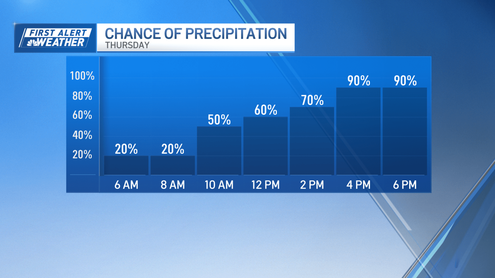 Weather today: Timing rain in Boston, MA and how much we’ll get – NBC ...