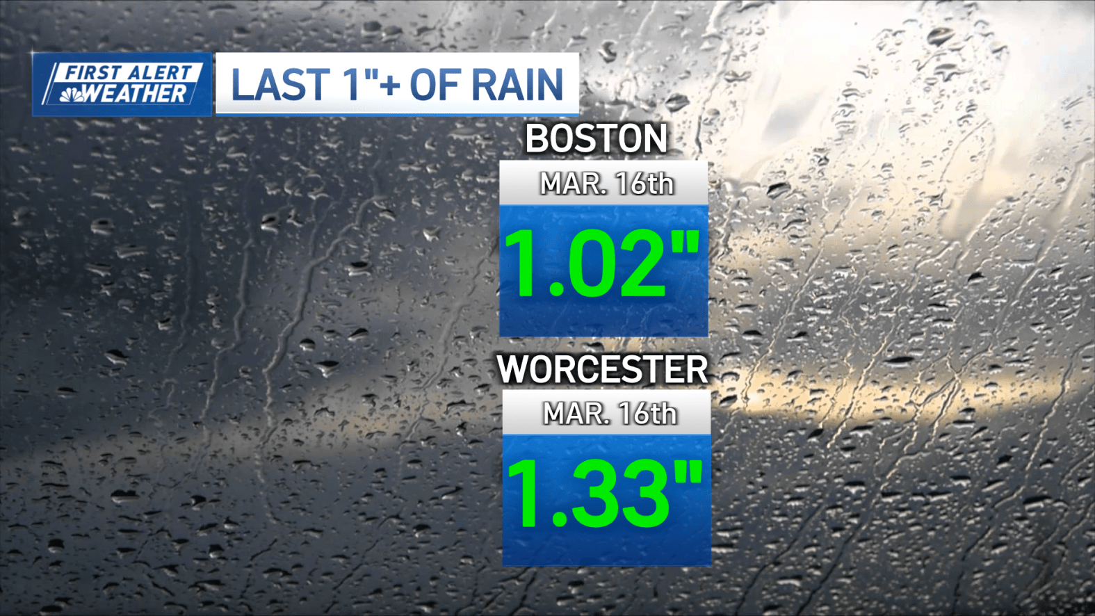 Weather today: Timing rain in Boston, MA and how much we’ll get – NBC ...
