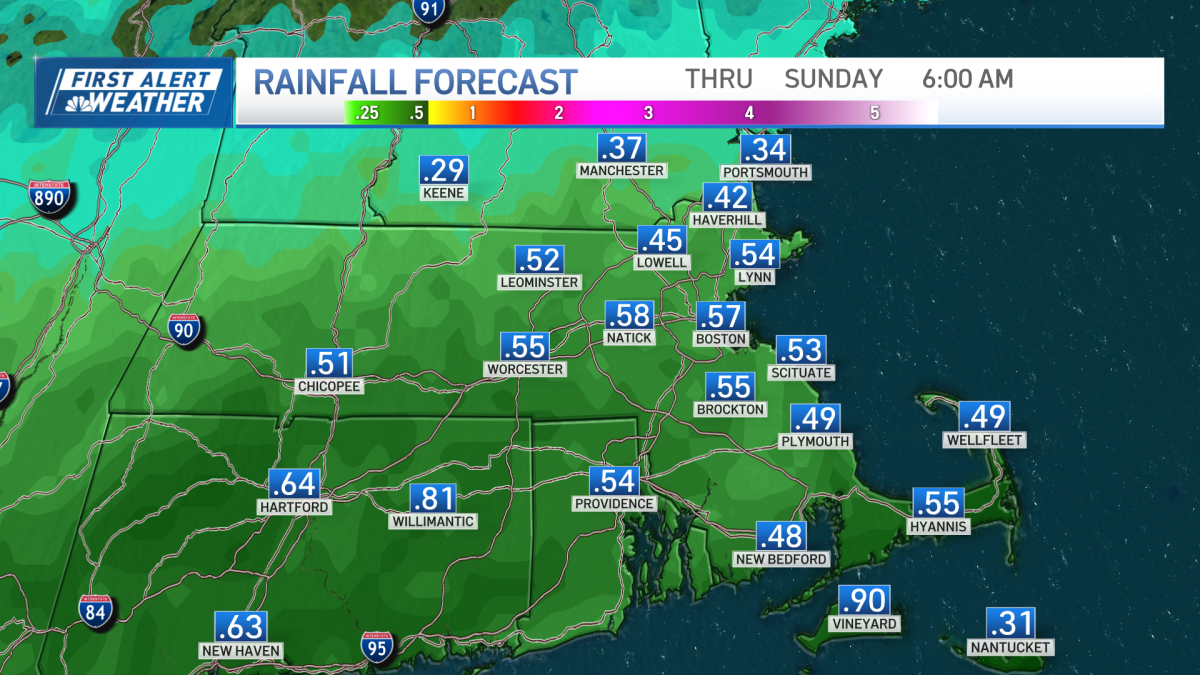 Showers depart and sun returns today — but rain won't stay away long