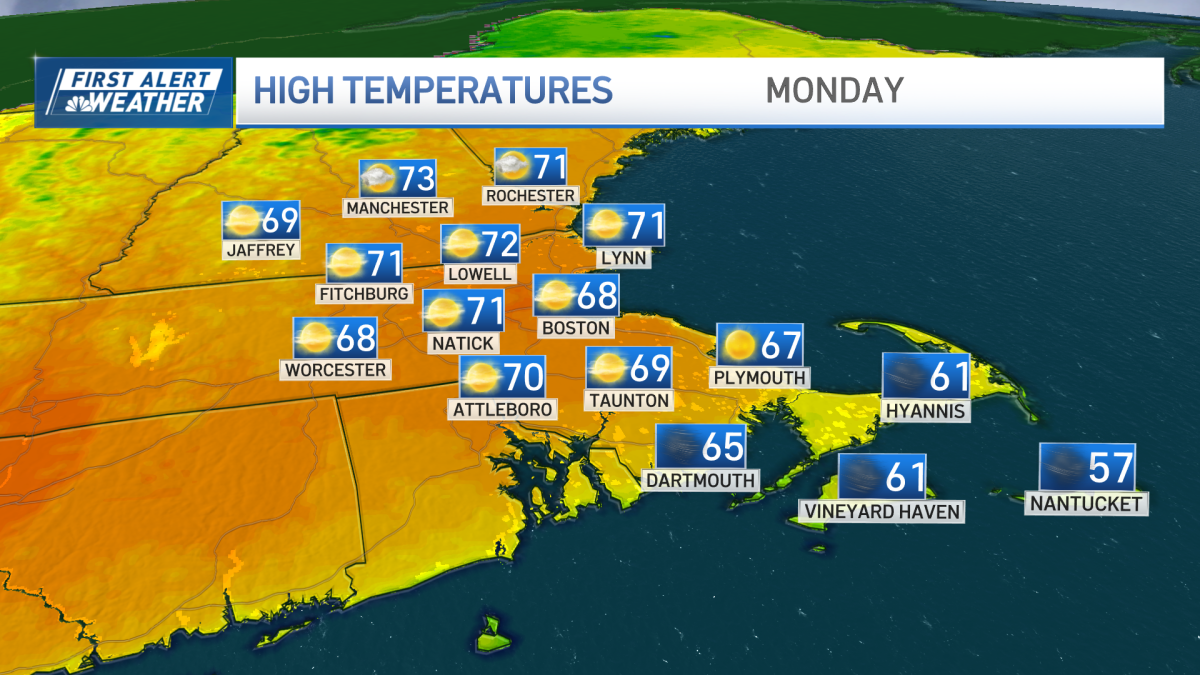 Tracking a warm, but breezy, start to the work week