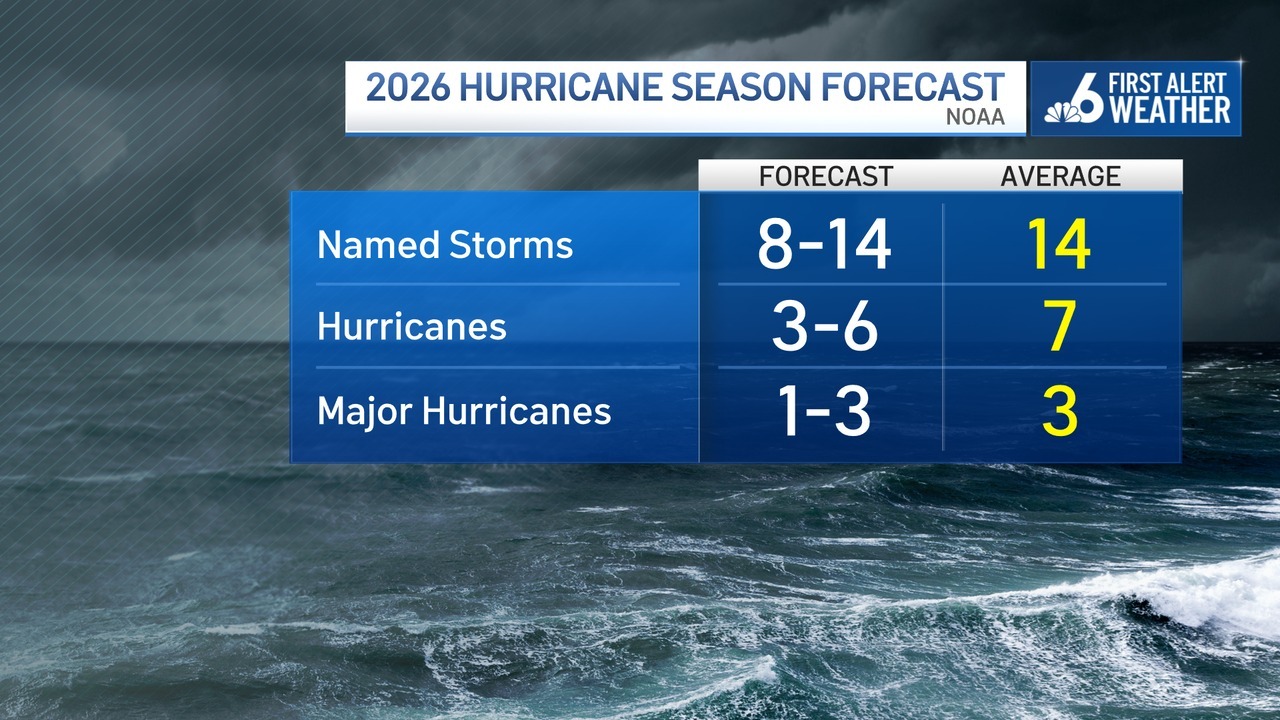 NOAA Atlantic hurricane season forecast 2026 – NBC Boston