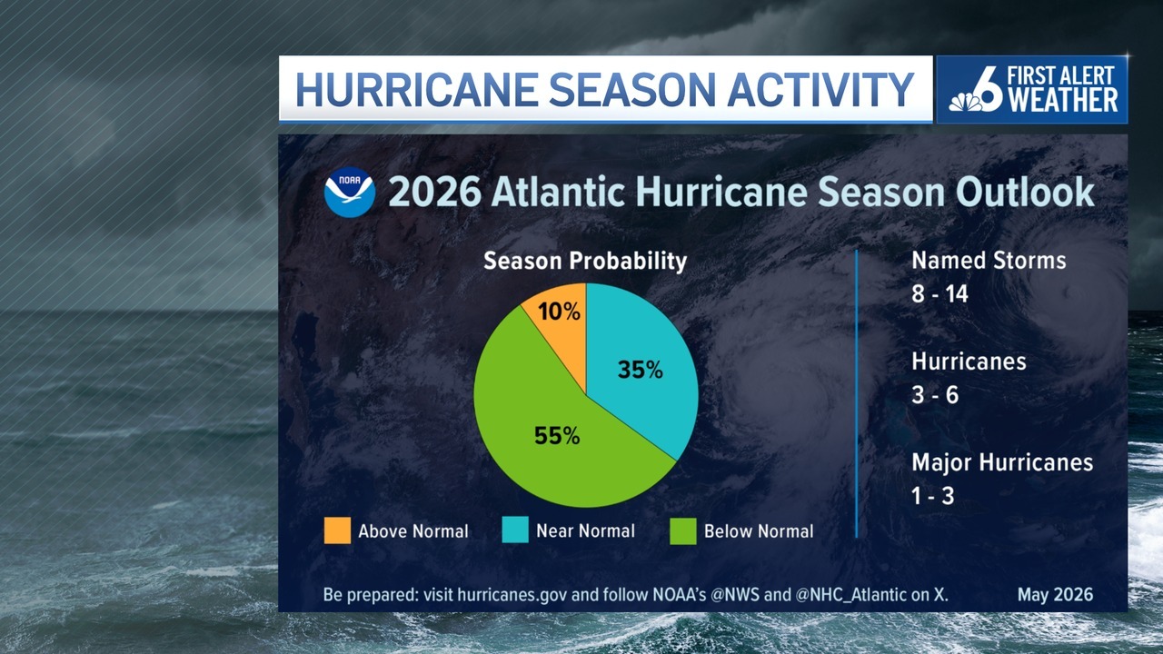 NOAA Atlantic hurricane season forecast 2026 – NBC Boston