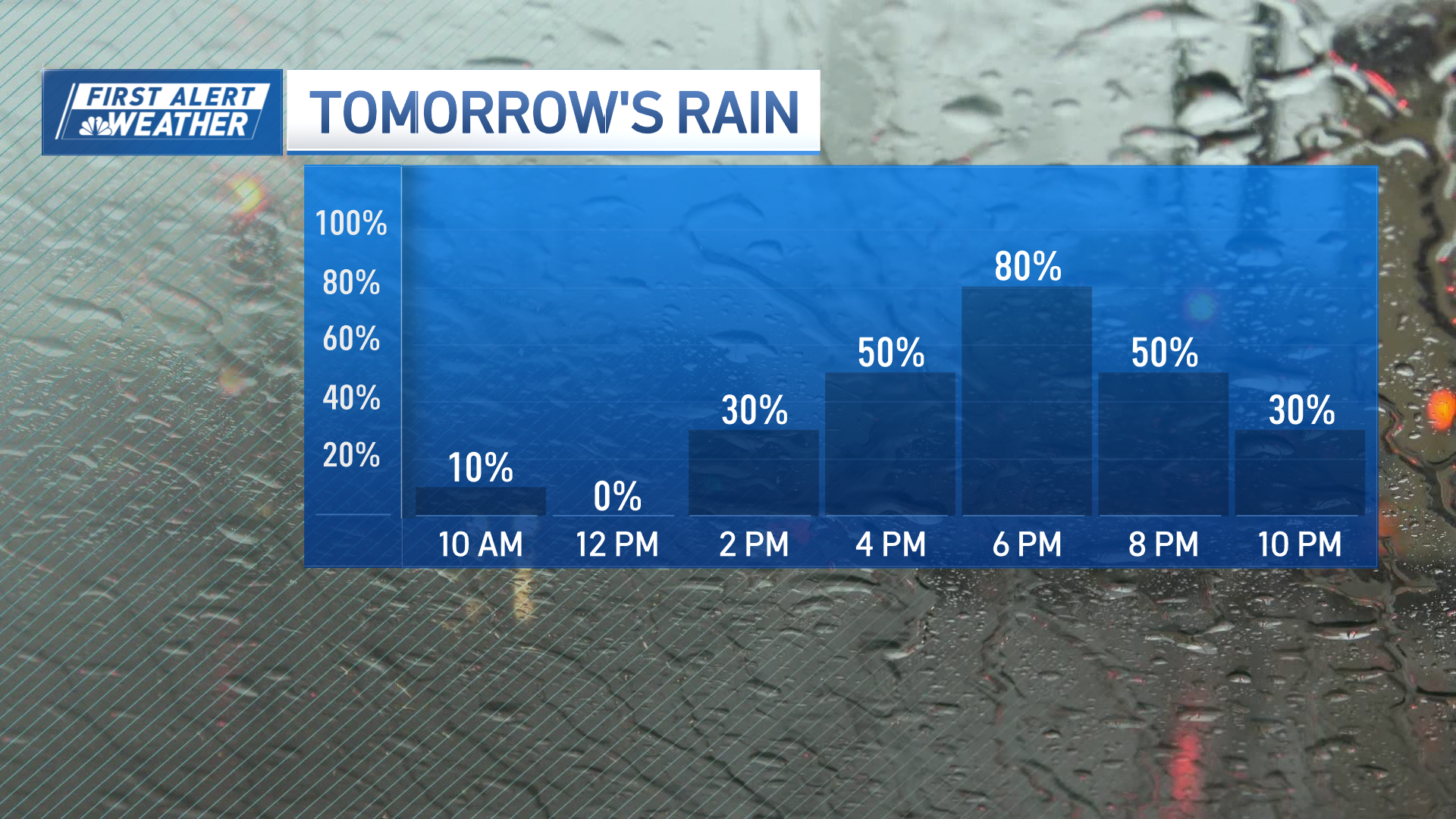 Boston severe weather: Thunderstorms today, heavy rain tomorrow – NBC ...