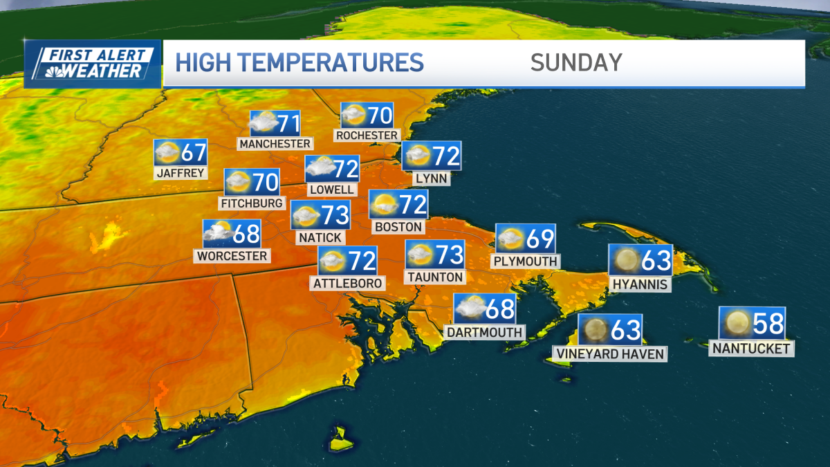 Sunny skies emerge on Mother's Day, showers for some later