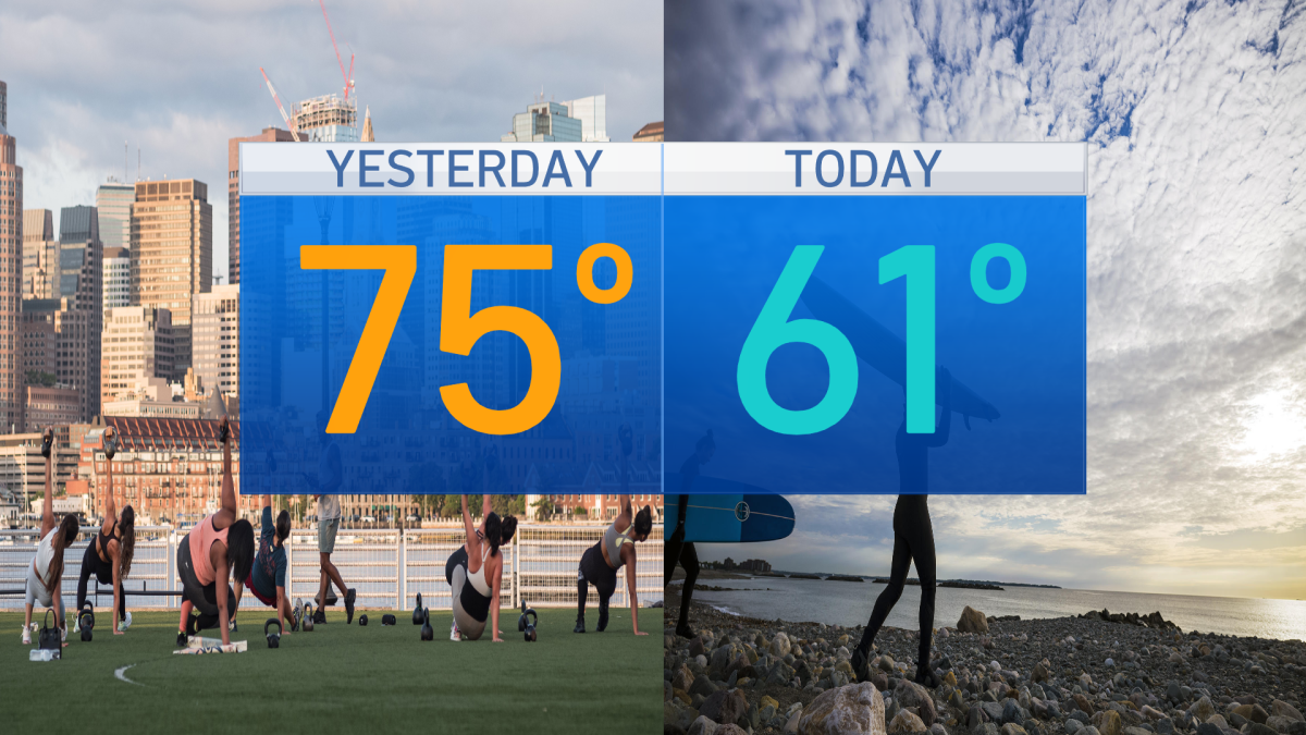 Weather whiplash continues: Cooler today, warmup later in the week