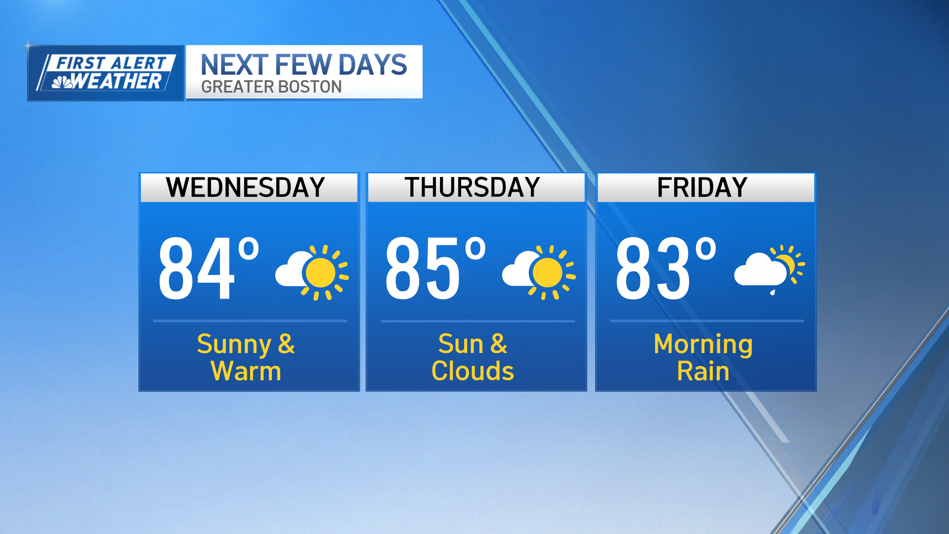Boston weather: Sun returns today but more rain is coming – NBC Boston