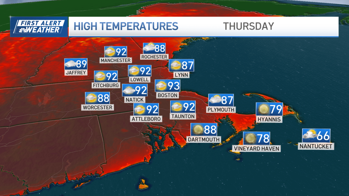 New England scorcher: Heat and humidity build today and tomorrow