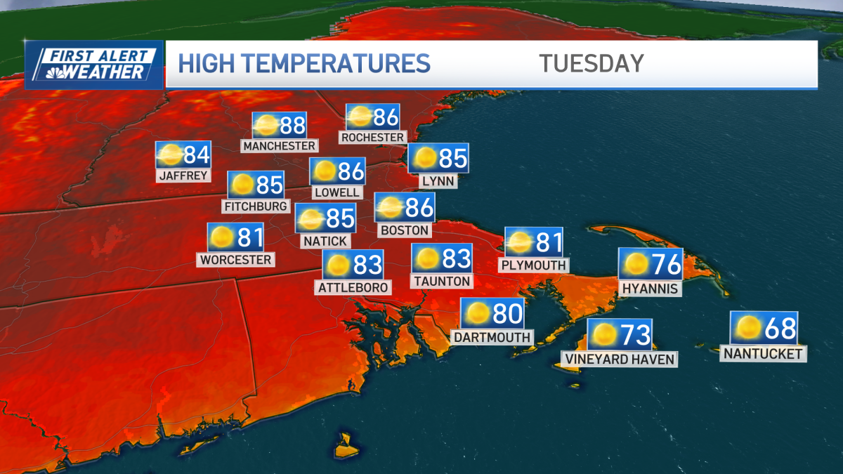The heat and humidity are building, plus a chance for storms later this week