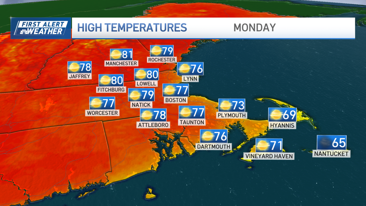 Hot stretch expected this week in Massachusetts