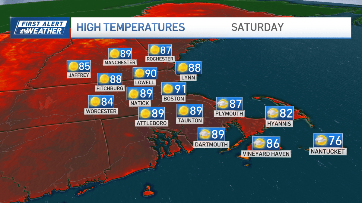 Ideal beach weekend: Hot and rain-free across Mass.
