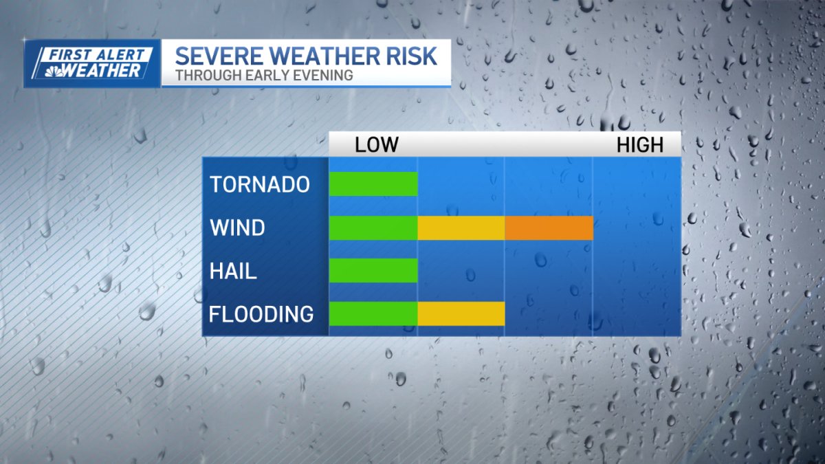 Rare tornado watch issued: Here's a closer look at the timing of today's storms
