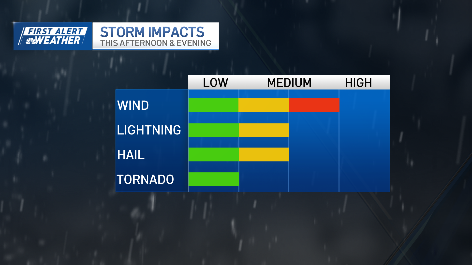 Severe thunderstorms, tornado, hail possible in Boston today – NBC Boston