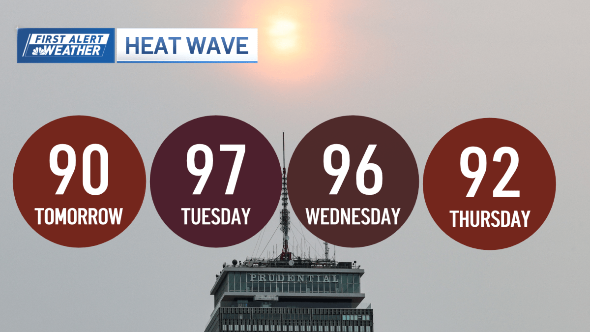Another heat wave on the way? Temps approaching 100 degrees this week