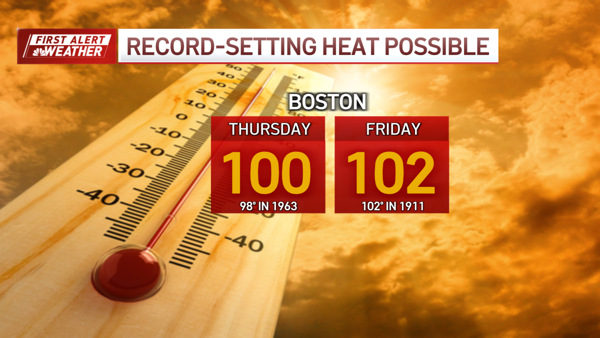 First Alert: Heat could break records as temps head for 100+ starting today