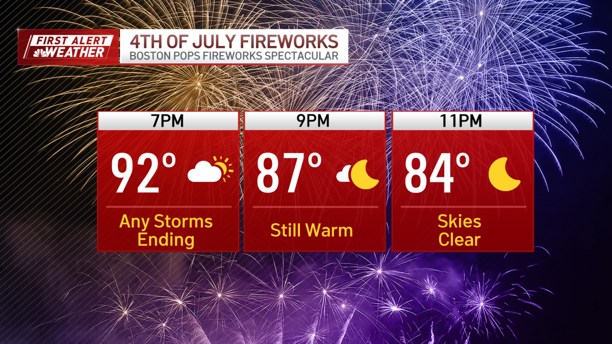 First Alert: Hot and humid Fourth of July, thunderstorms possible in afternoon