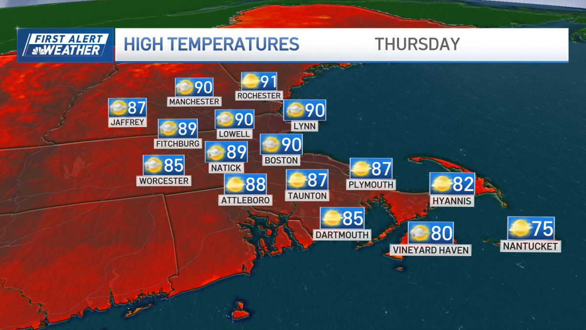 Summer heat today and tomorrow, a few storms possible