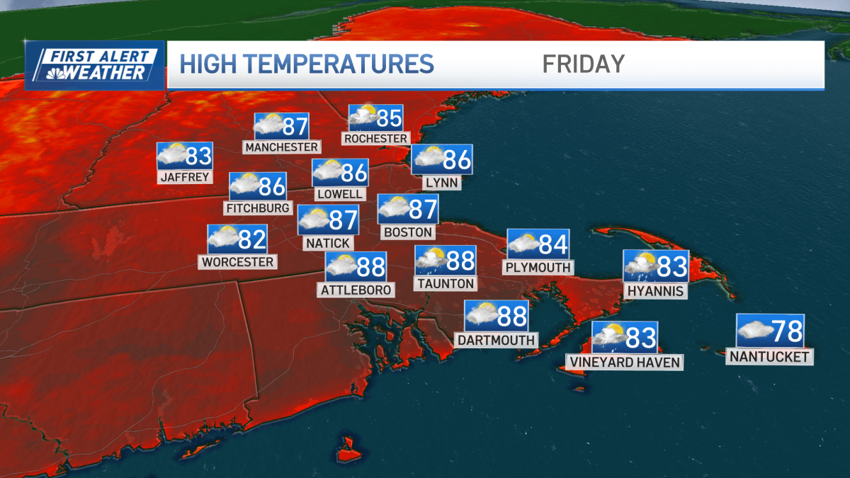 Hot and humid today with a couple of storms or quick downpour possible