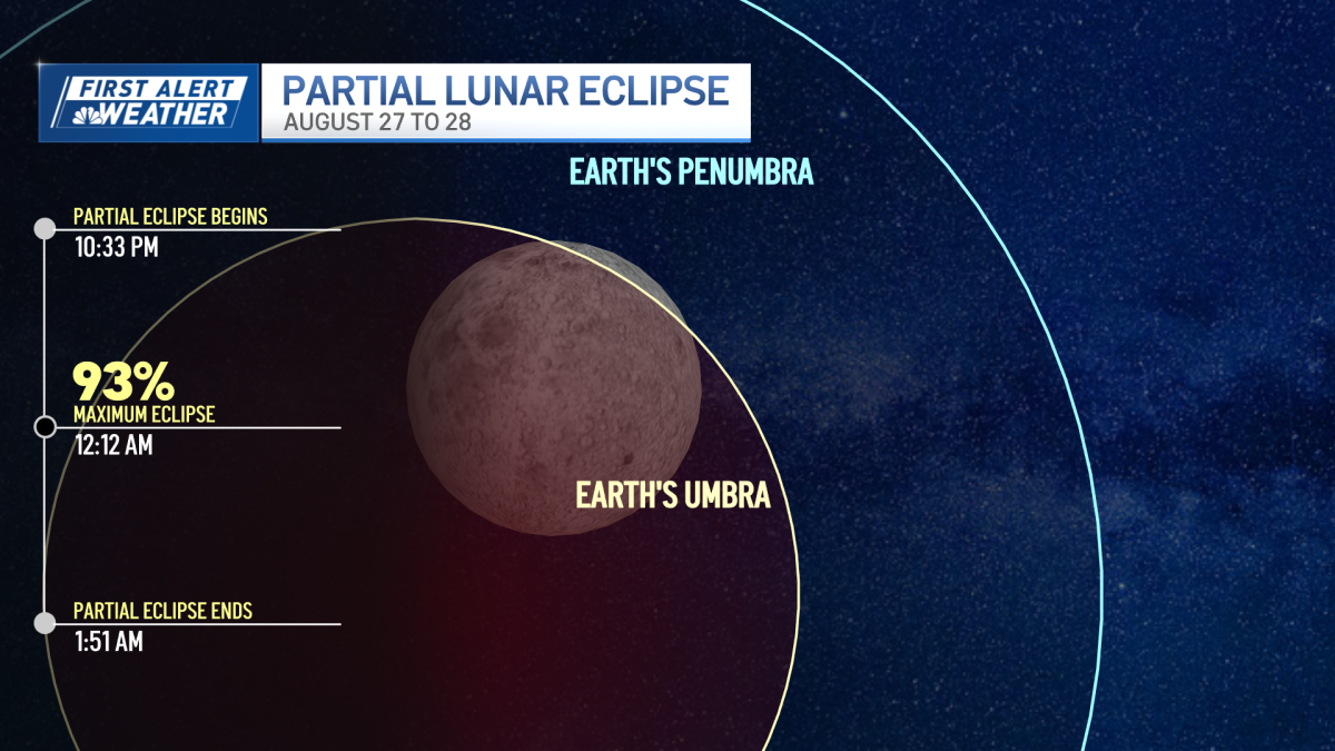When can you see the lunar eclipse in New England?