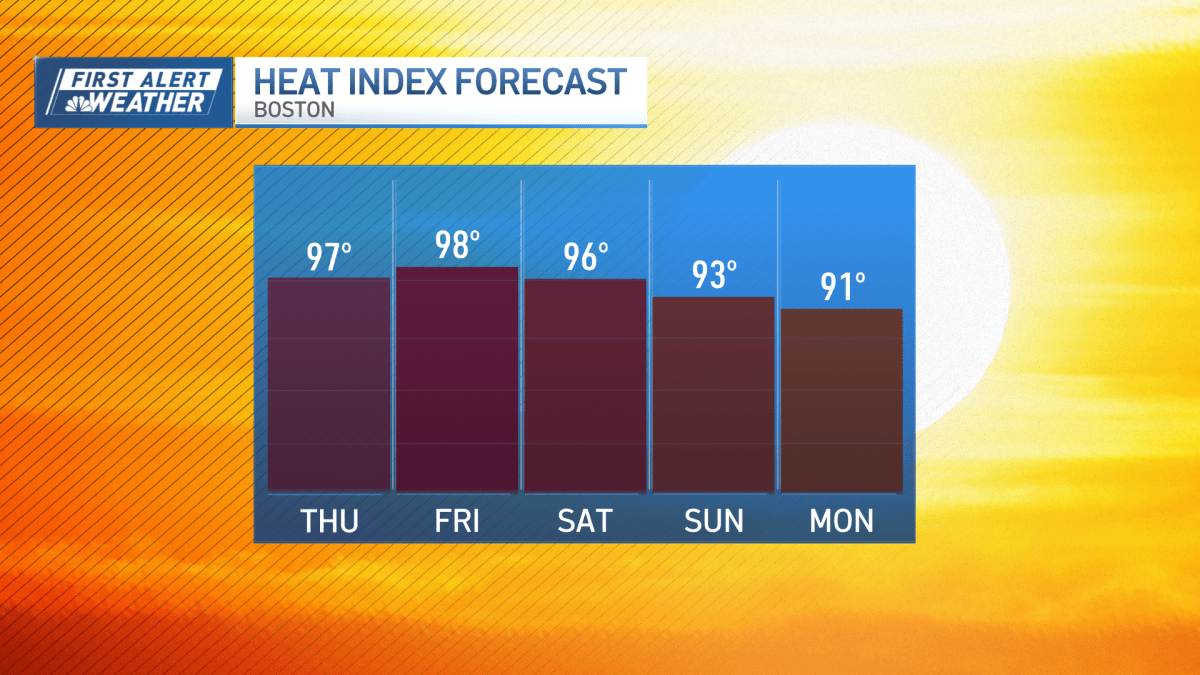 Heat advisories in effect as temps crank up, a few pop-up storms possible