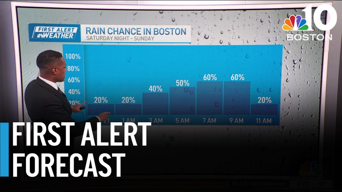 Boston forecast: Rain continues on and off through weekend
