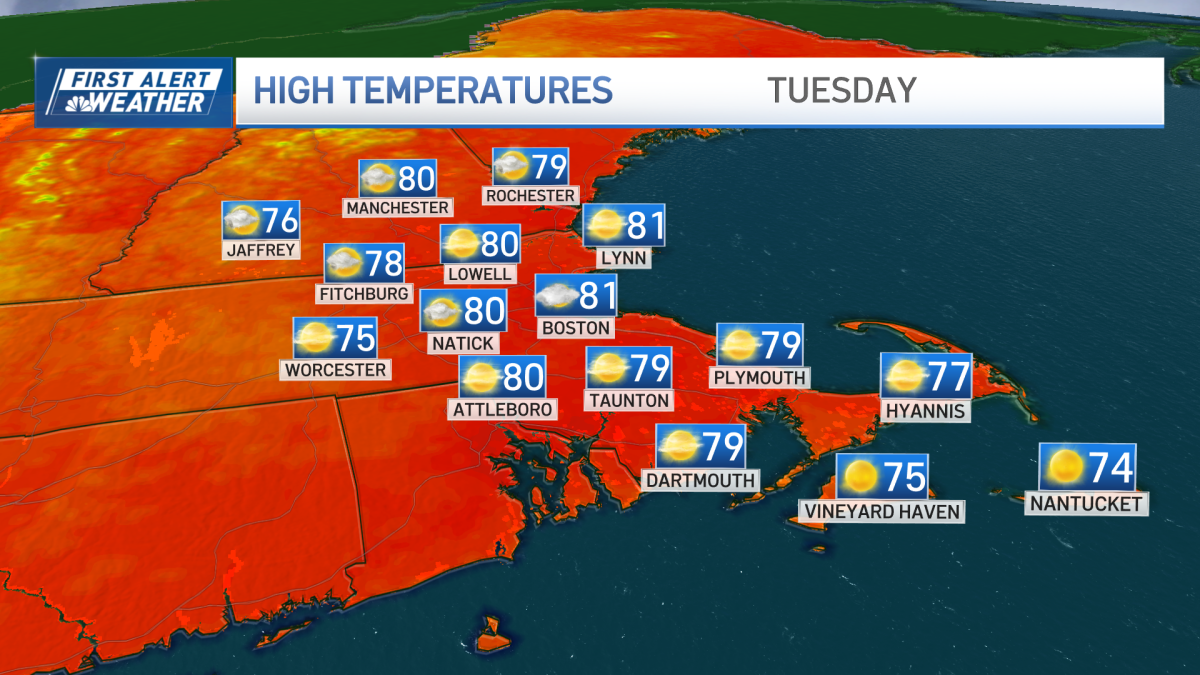 Another warm day with possible pop-up shower; chance of thunderstorms later this week