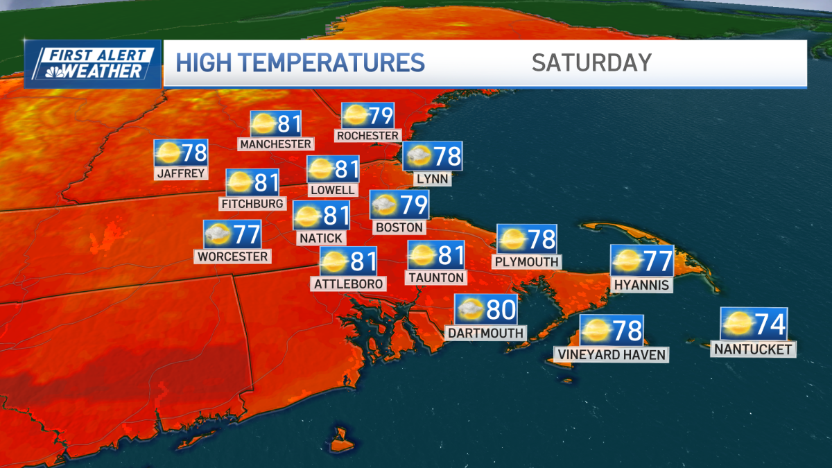 Beautiful summer weekend before rain returns Monday