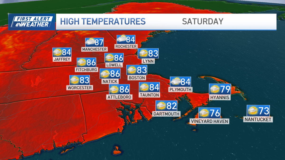 Beautiful weekend with plenty of sunshine ahead of stormy start to workweek