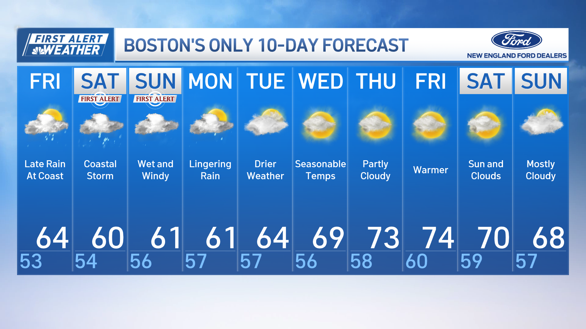 Nor’easter headed for Boston with rain, wind and coastal flooding – NBC ...