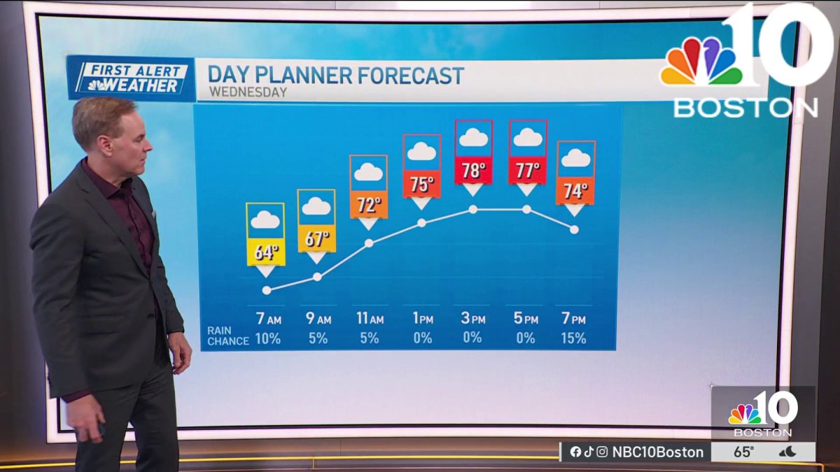 Weather forecast: Warm and cloudy