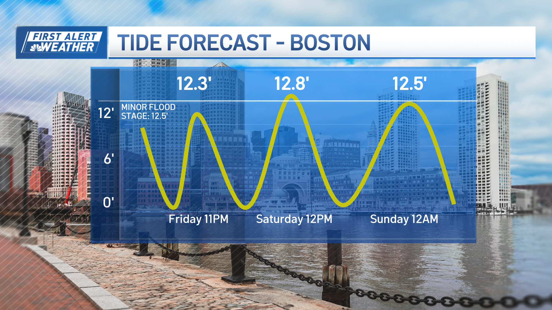 Nor’easter headed for Boston with rain, wind and coastal flooding – NBC ...