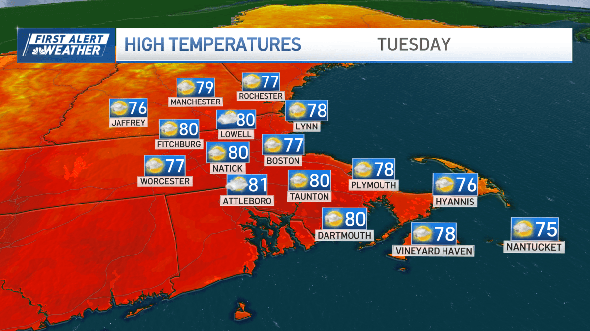 Warm weather continues a few more days. What are rain chances this week?