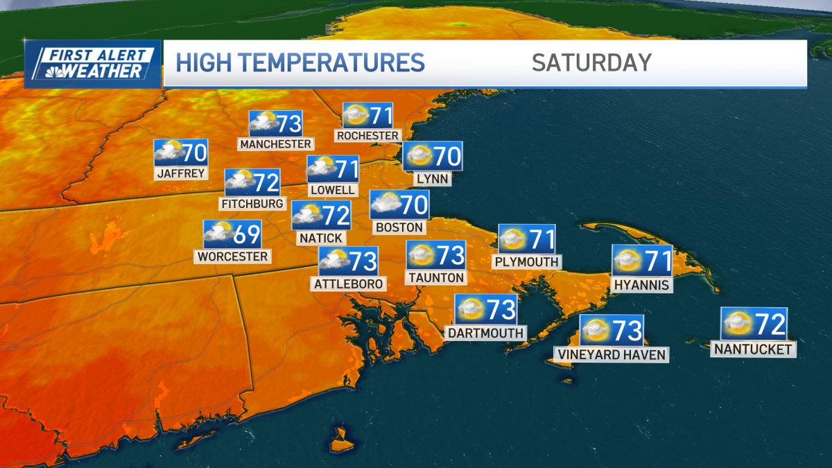 Labor Day weekend off to a good start but scattered showers, downpours possible later