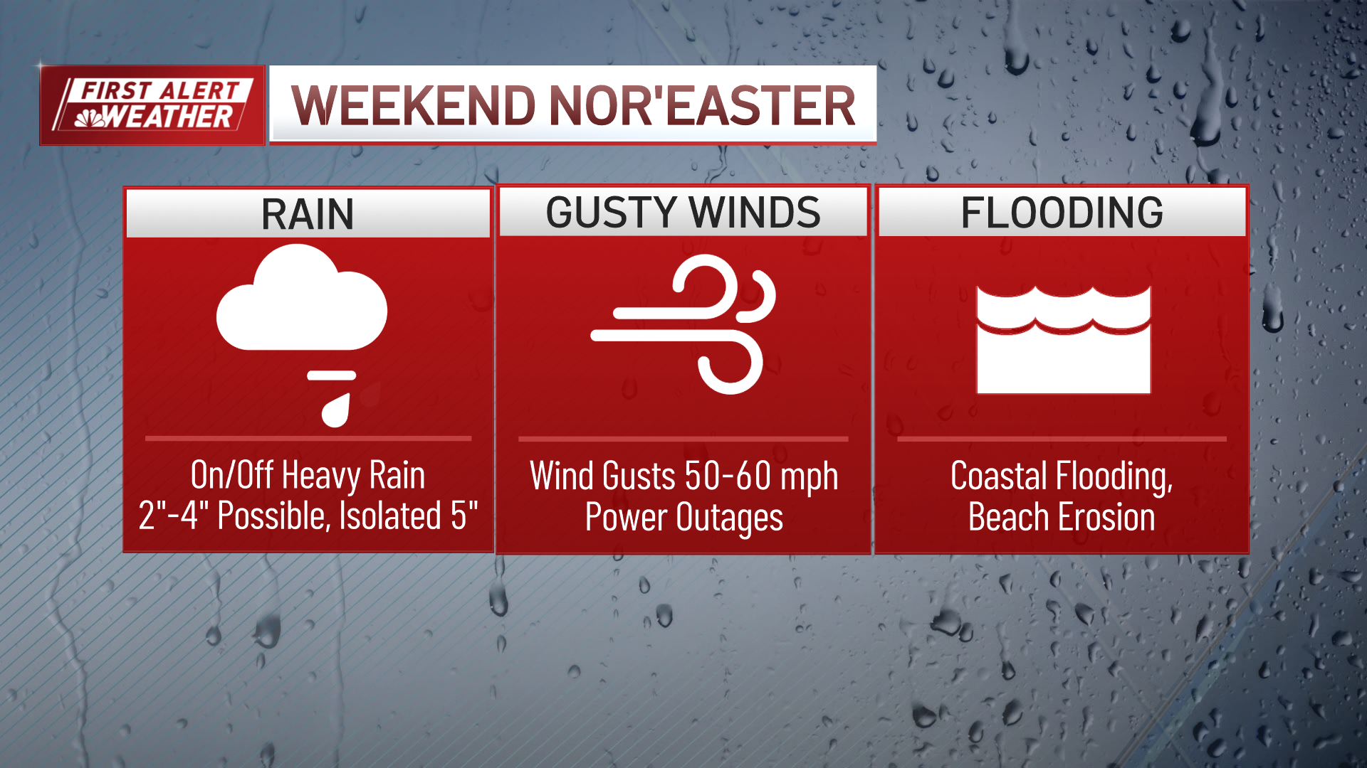 Nor’easter in Boston this weekend brings rain, wind and flooding – NBC ...