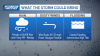 Nor'easter timeline, impacts: Here's when the worst weather arrives