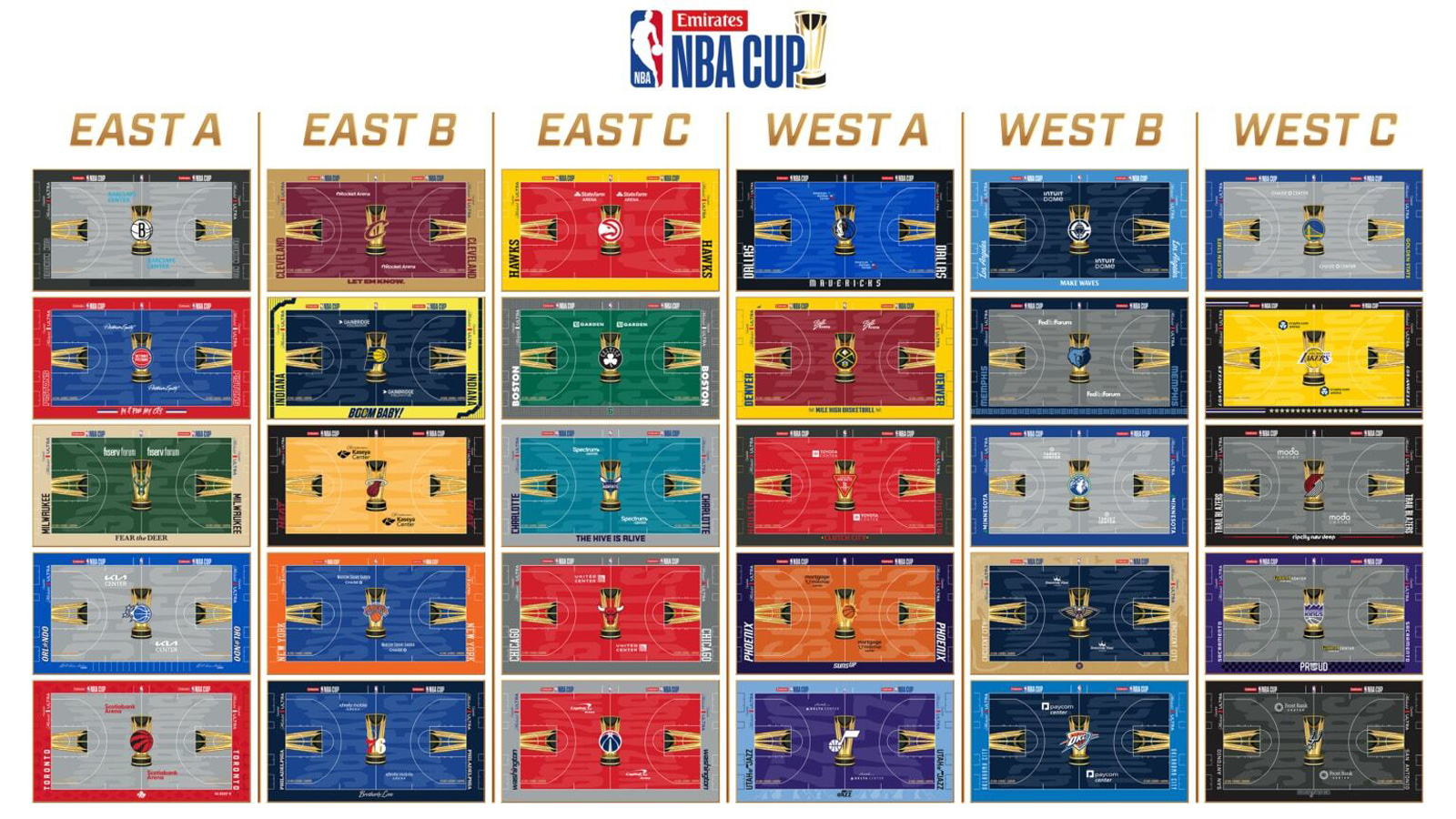 NBA Cup
