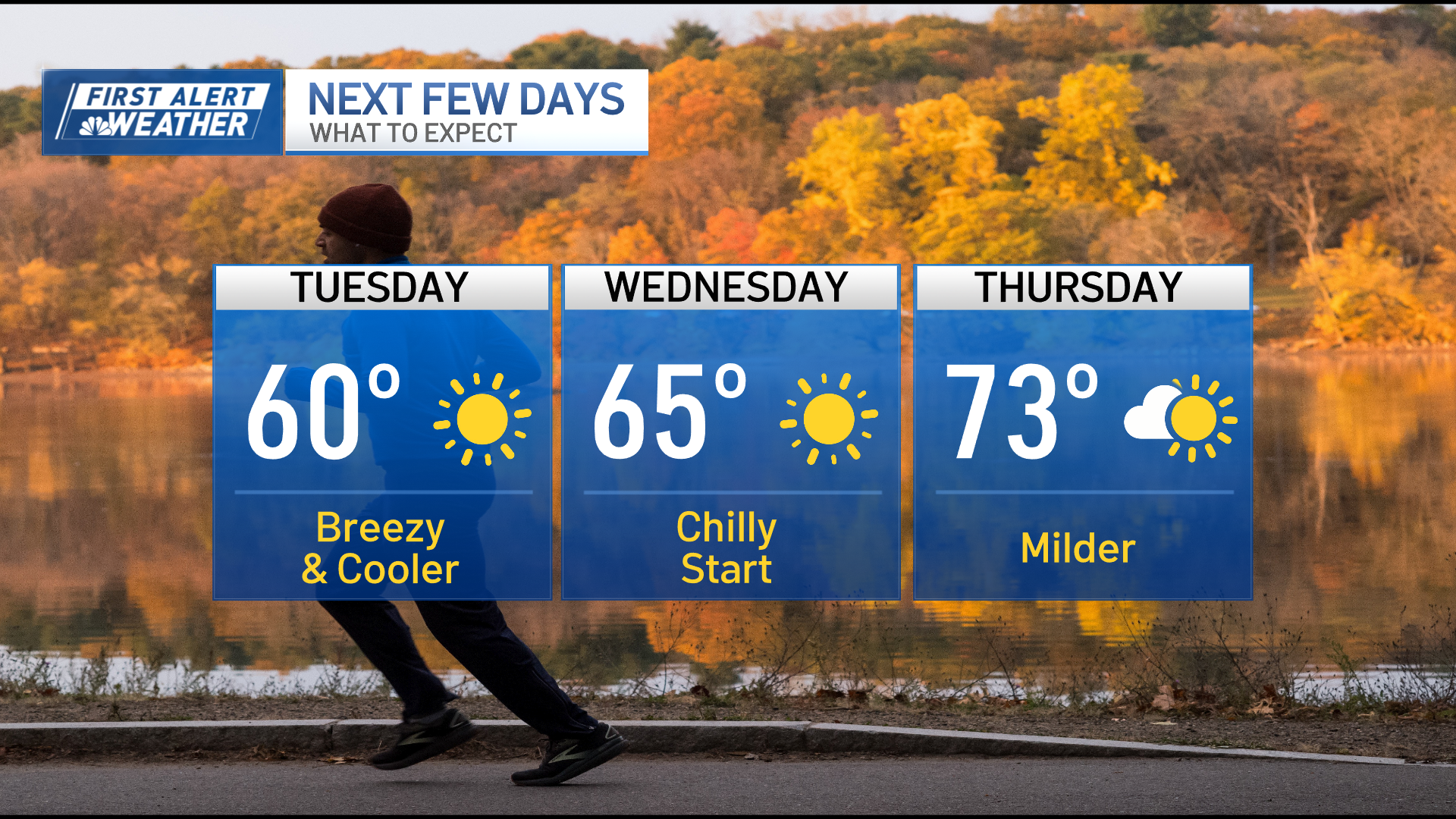 Boston weather forecast has cool temps today, midweek warmup – NBC Boston