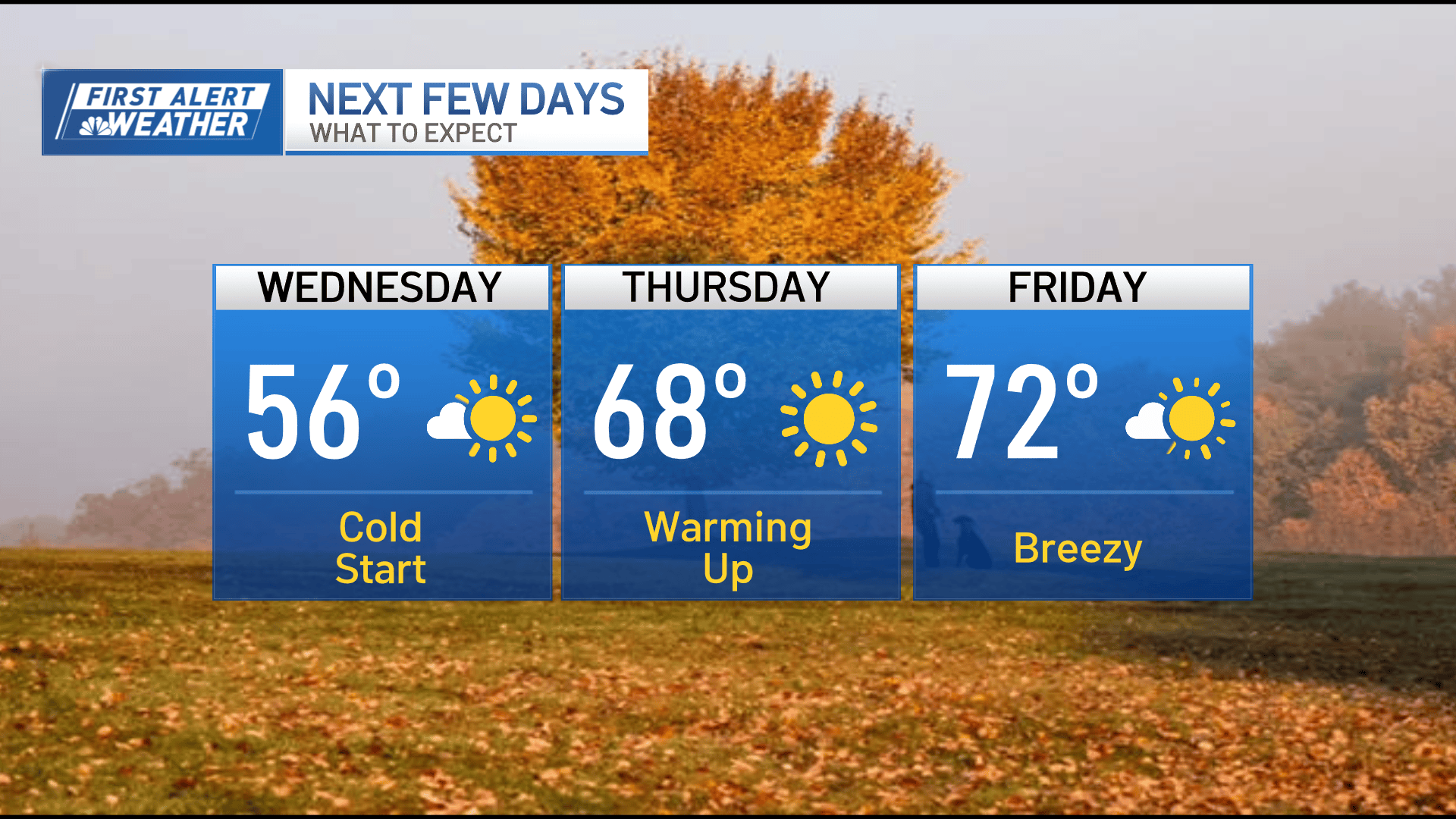 Very chilly start today but temps warm up by Friday