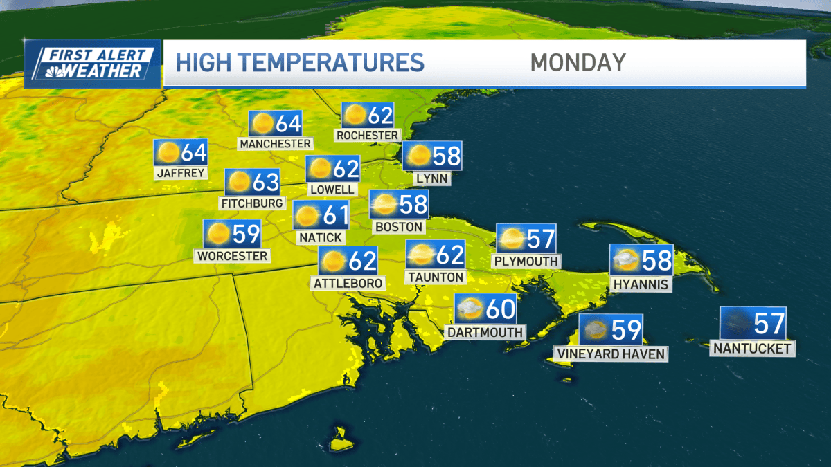 Cool breezes this week as offshore storm develops