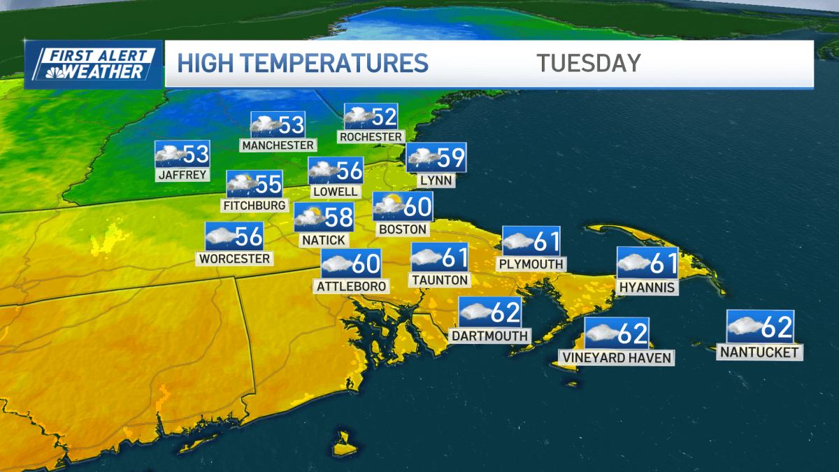 Dreary, cool day with a few rain showers – more solid rain expected later this week