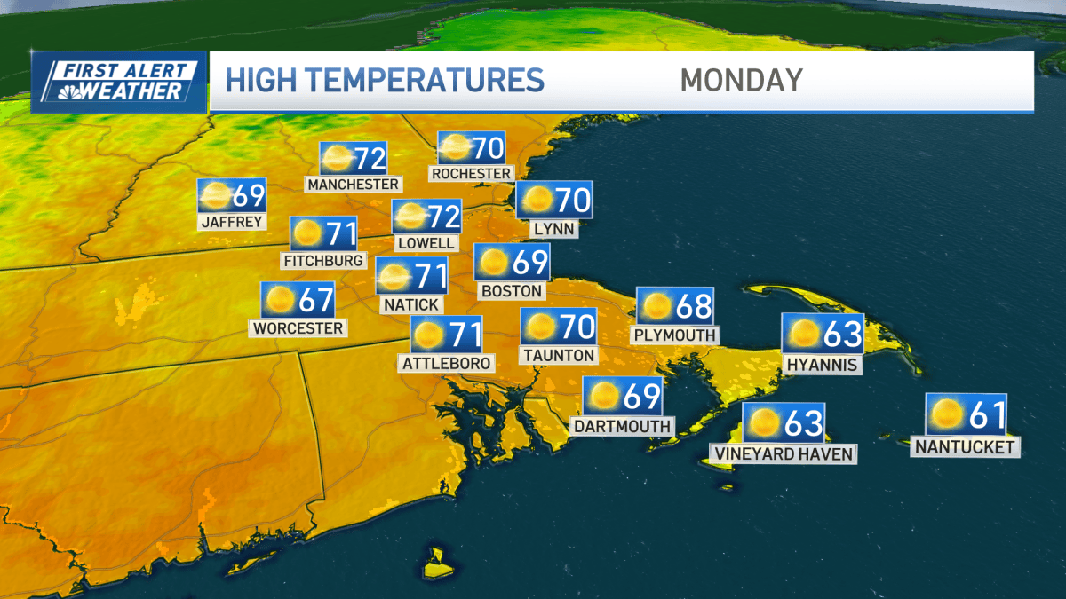 Foliage weather continues, chilly temps with sunshine