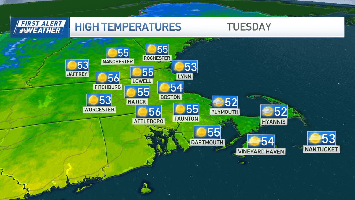 Cooler temps today, but 70s are possible later in the week