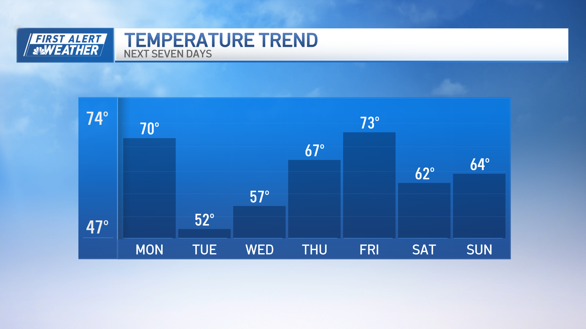 Foliage weather continues with sunshine and chilly temps midweek – NBC ...